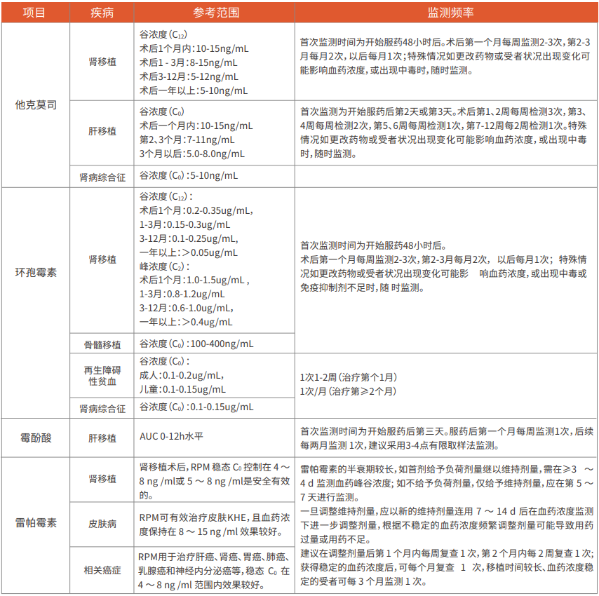 喜报!免疫抑制剂TDM化学发光解决方案再添新品
