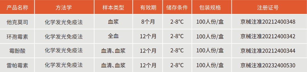 喜报!免疫抑制剂TDM化学发光解决方案再添新品