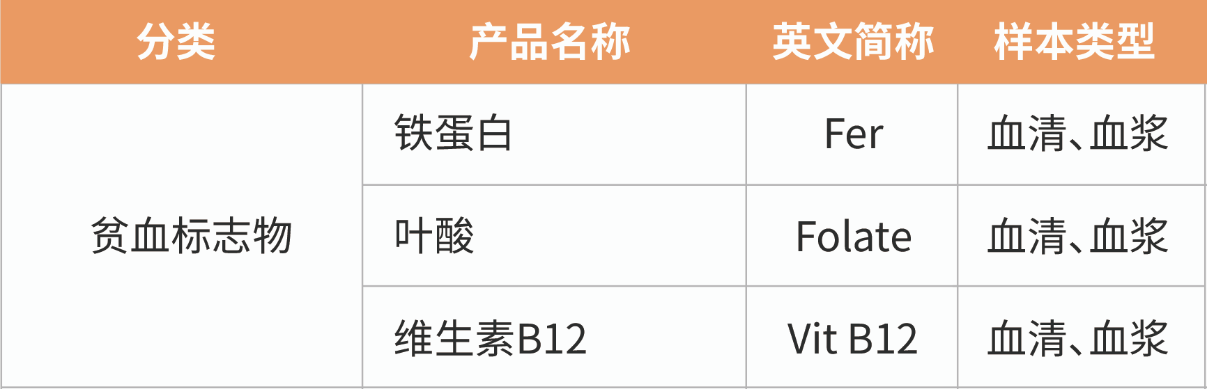 红龙扑克生物化学发光再添新品 | 9个项目齐获证