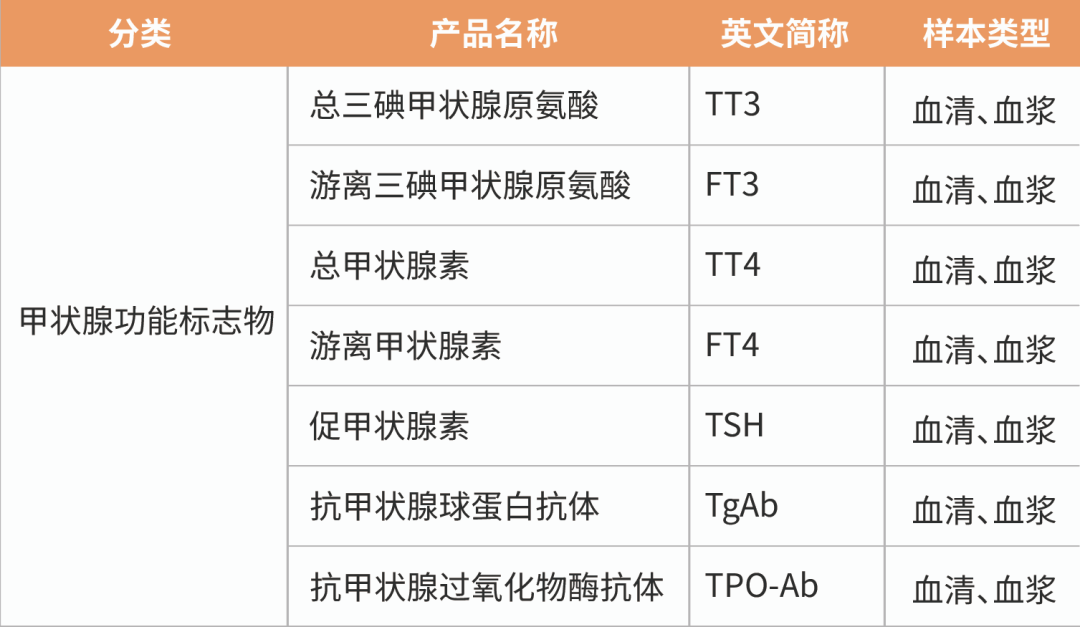 红龙扑克生物化学发光再添新品 | 9个项目齐获证