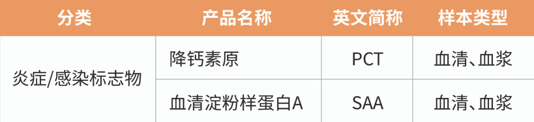 红龙扑克生物化学发光再添新品 | 9个项目齐获证