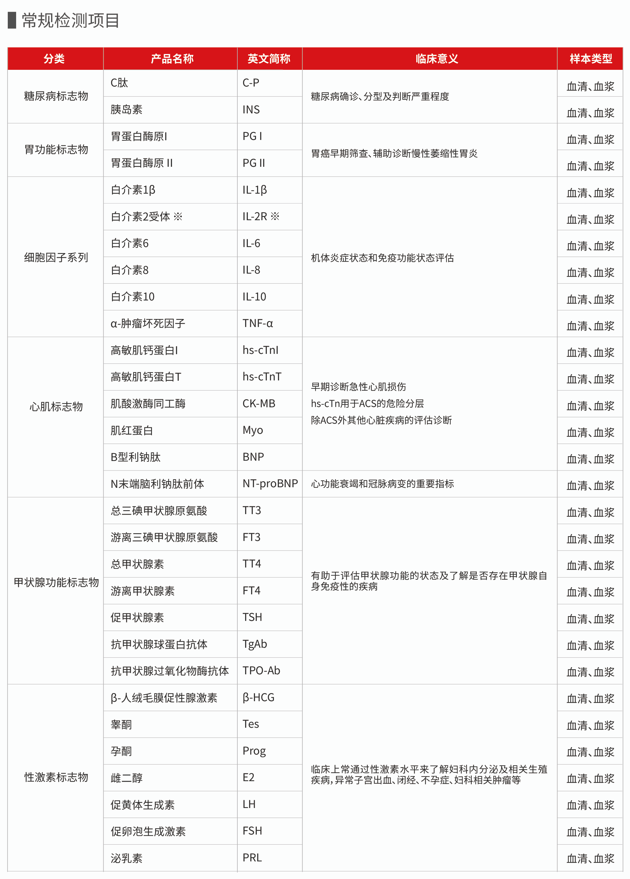 红龙扑克生物化学发光再添新品 | 9个项目齐获证