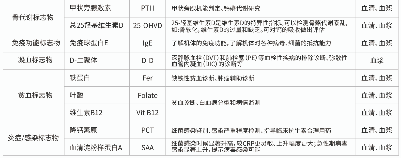红龙扑克生物化学发光再添新品 | 9个项目齐获证