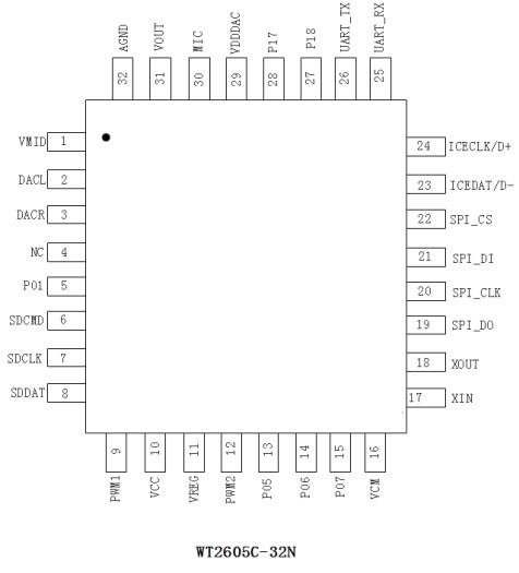 WT2605C-32N（A001）高品质工业级语音ic,MP3芯片