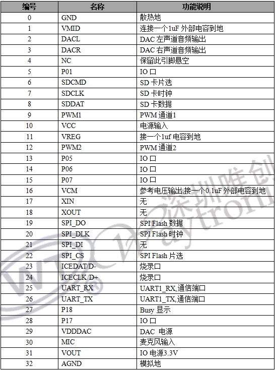 WT2605C-32N（A001）高品质工业级语音ic,MP3芯片