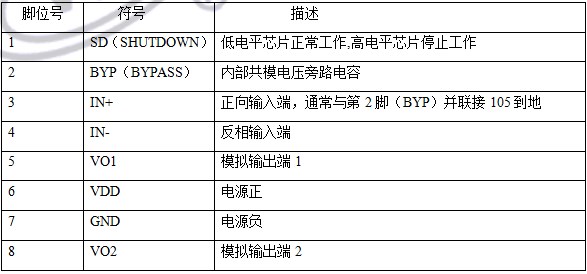 WT8002音频功率放大芯片