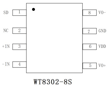 WT8302 D类音频功率放大器 WT8302 D类音频功率放大器