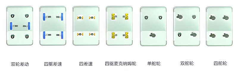 新一代智能复合机器人,为真正的柔性智造生产而生 新一代智能复合机器人,为真正的柔性智造生产而生