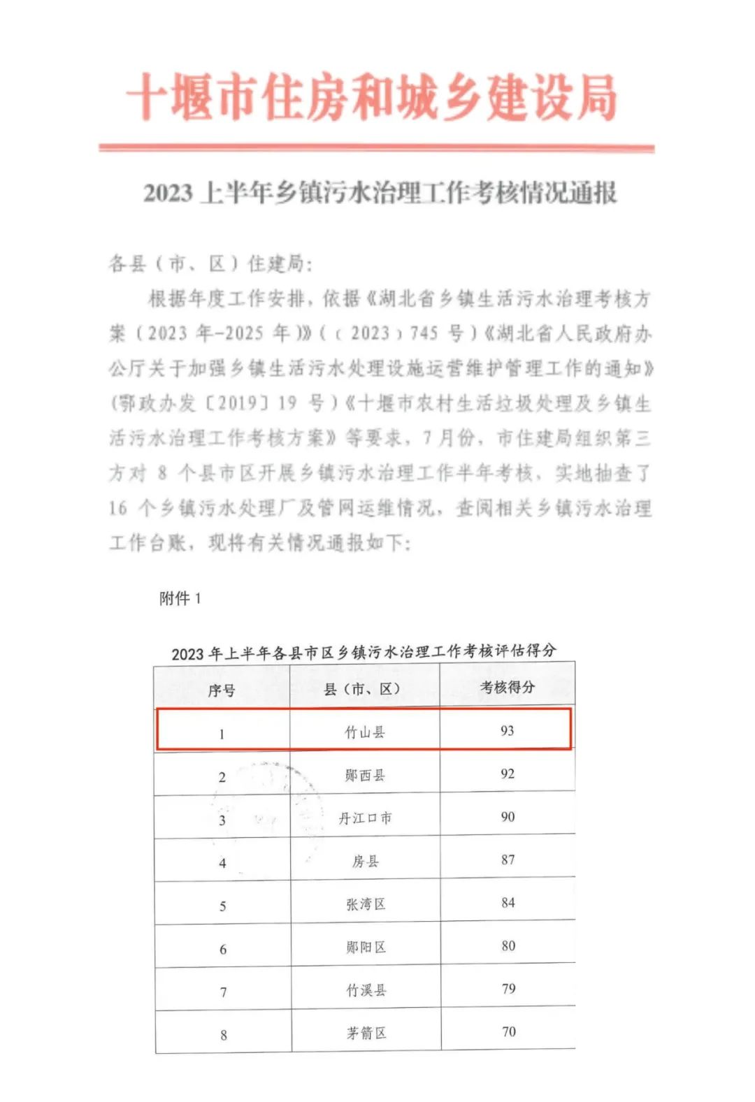 官方認證!這個第一名實至名歸! 官方認證!這個第一名實至名歸!