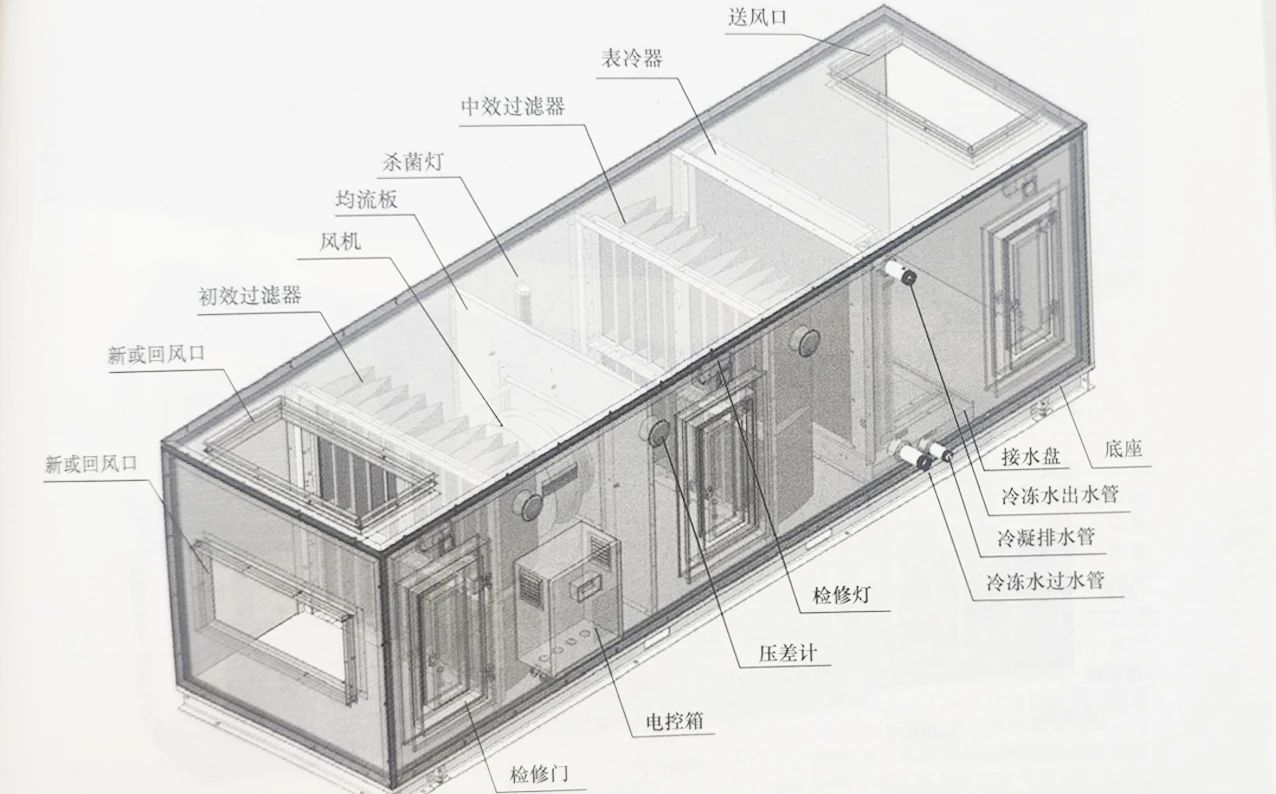 如何防止?jié)崈羰中g(shù)室凈化空調(diào)系統(tǒng)積塵積水誘發(fā)的微生物污染？