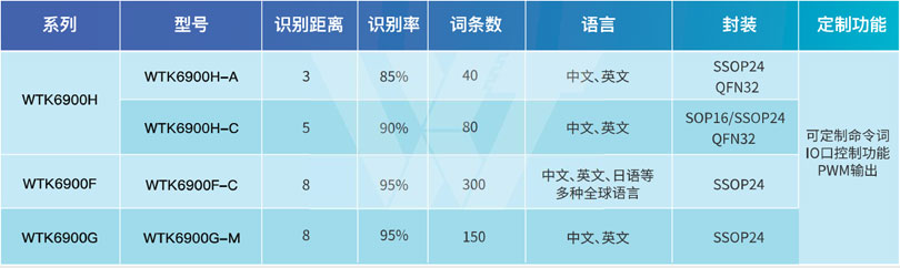 语音识别方案