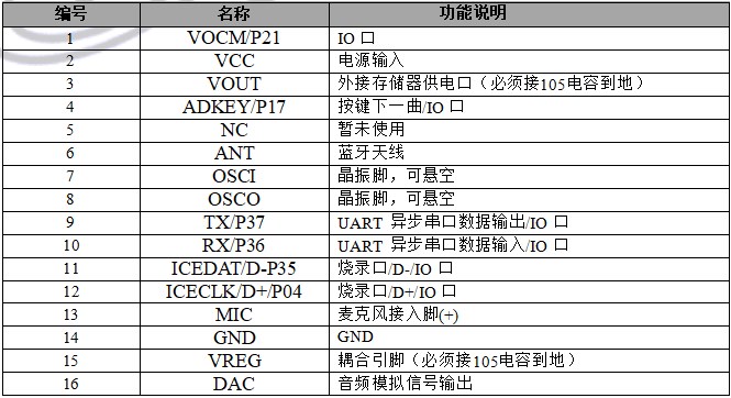 WTK6900H-24SS语音识别芯片模块ic WTK6900H-24SS语音识别芯片模块ic