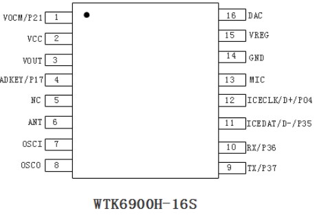 WTK6900H-24SS语音识别芯片模块ic WTK6900H-24SS语音识别芯片模块ic