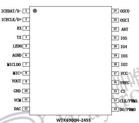 WTK6900H-24SS语音识别芯片模块ic WTK6900H-24SS语音识别芯片模块ic