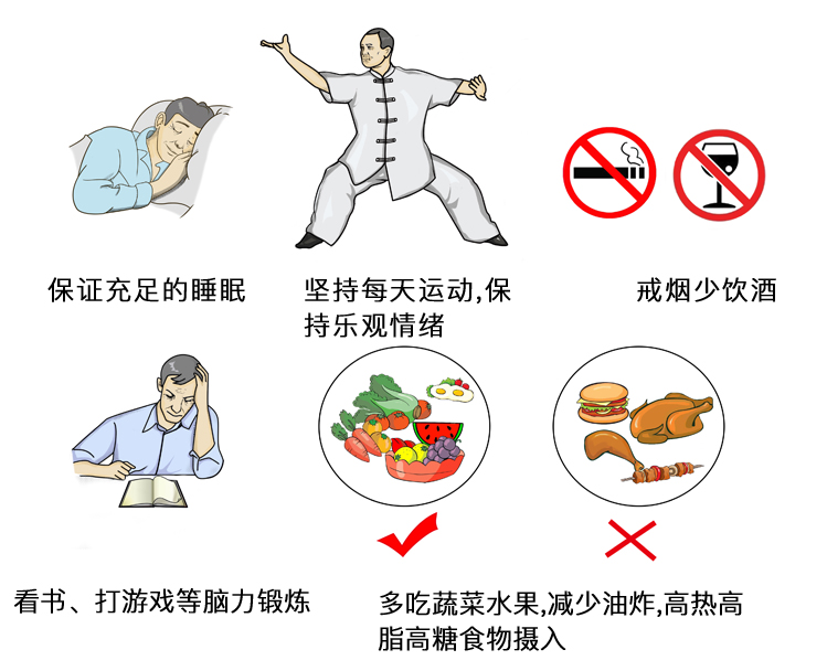 世界阿尔兹海默病日——立防立治，无问早晚