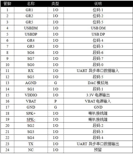 WT2003H4 B001数码管显示驱动语音IC
