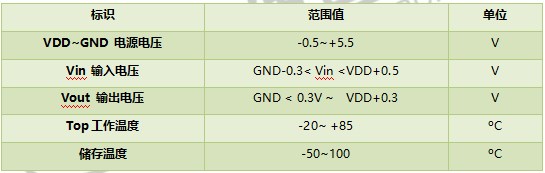 WT588F02KD点阵led驱动语音芯片