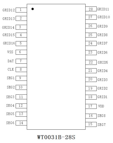 WT0031B LED显示驱动芯片ic