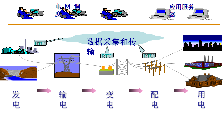 电力系统