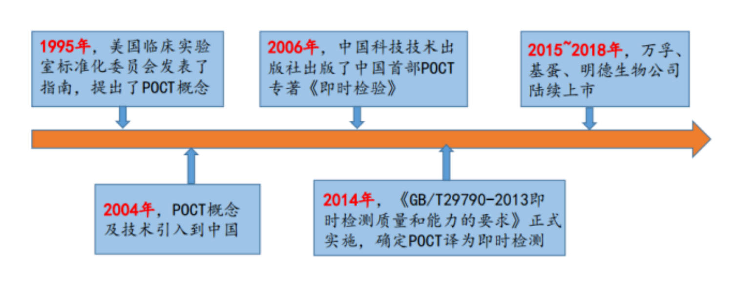 【中国POCT年会预告】红龙扑克生物即将亮相2023POCT年会！