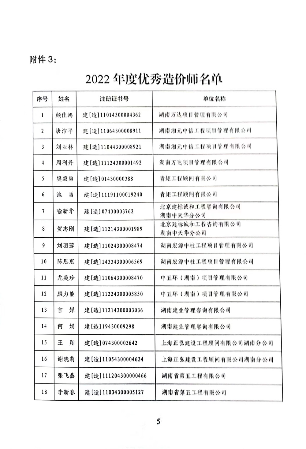 2023