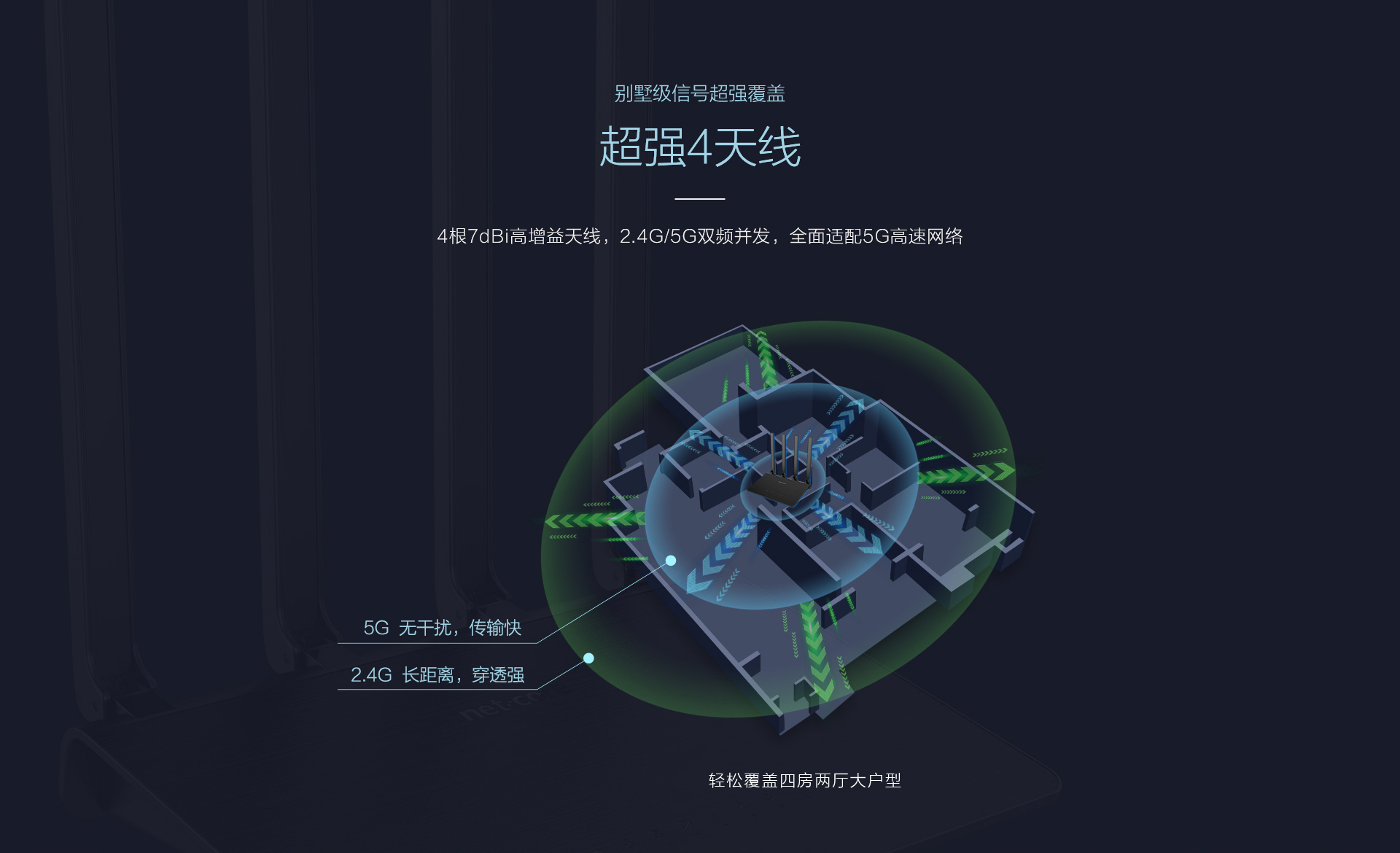 磊科POWER 8L四天线1200M千兆智能路由器