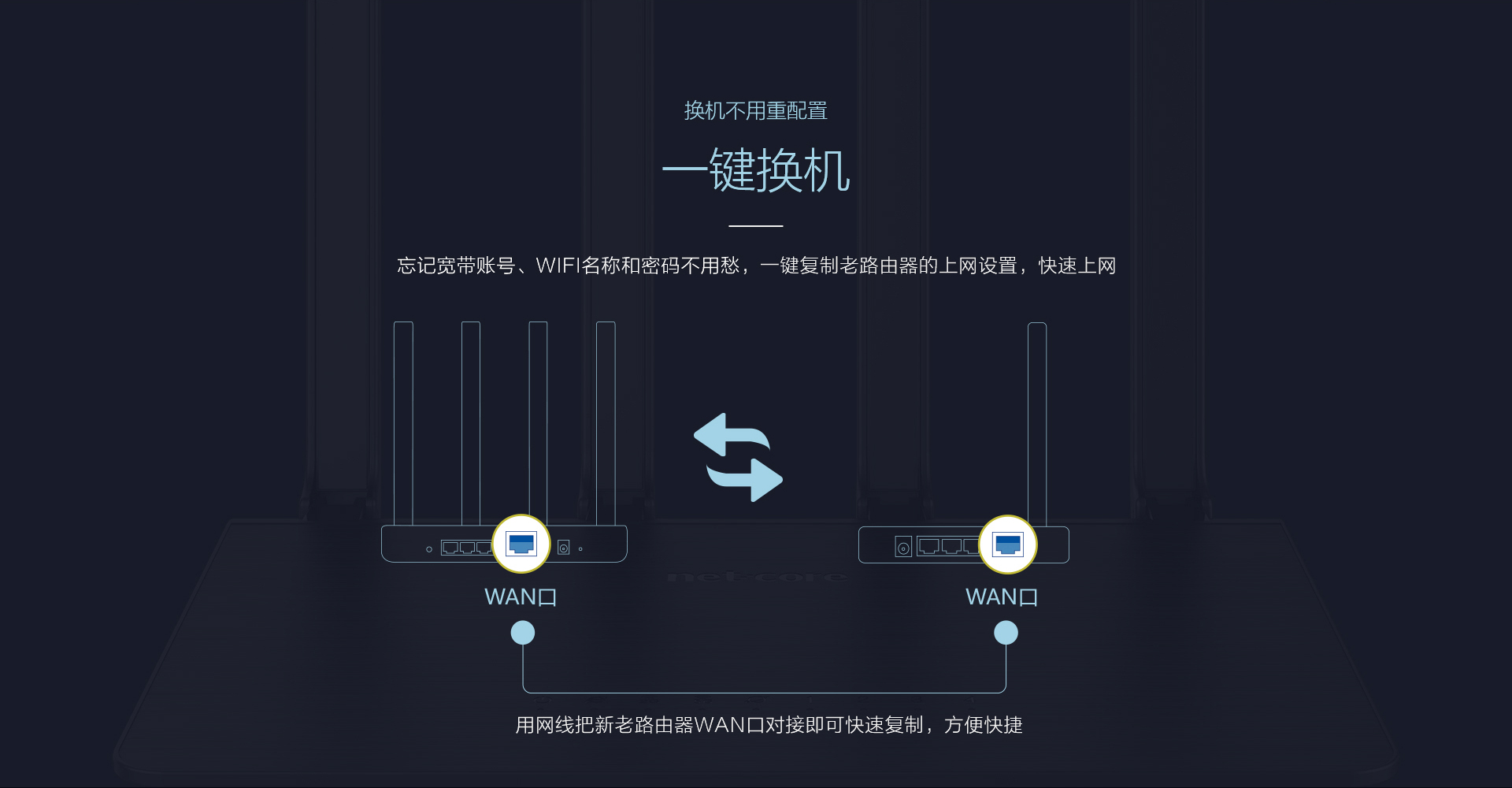 磊科POWER 8L四天线1200M千兆智能路由器