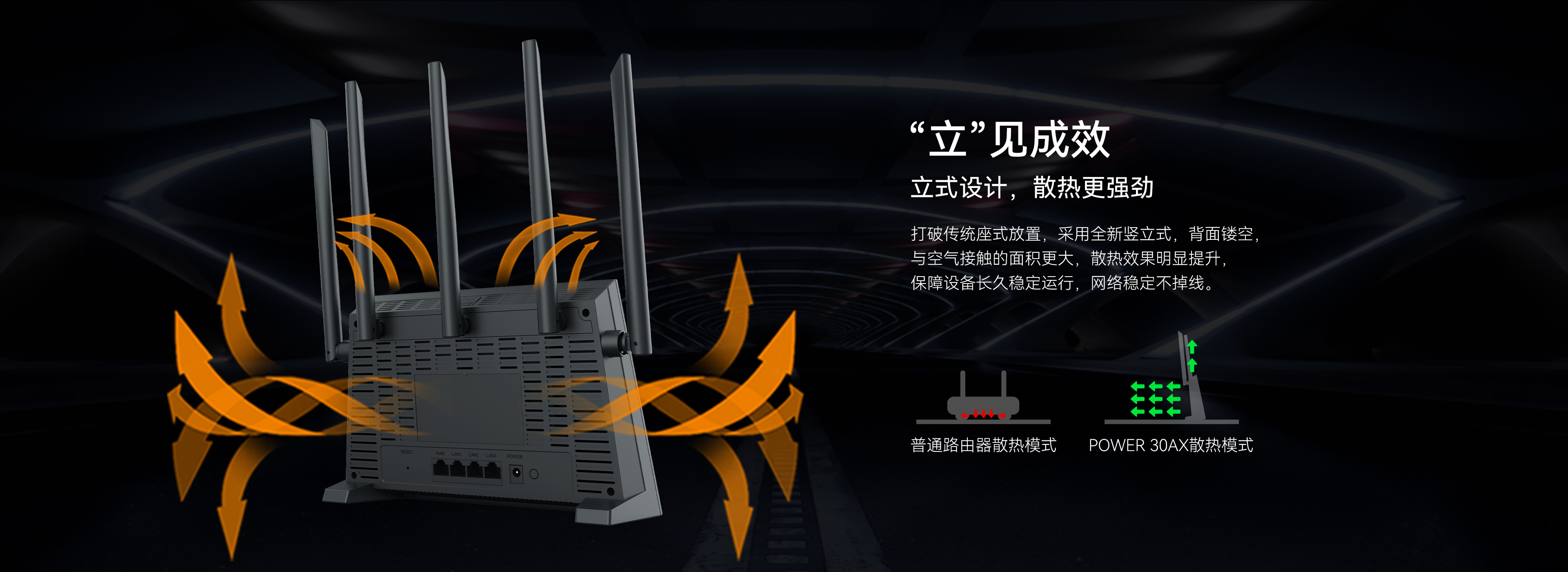磊科POWER 30AX 5天线AX3000全千兆双频立式WiFi6路由器
