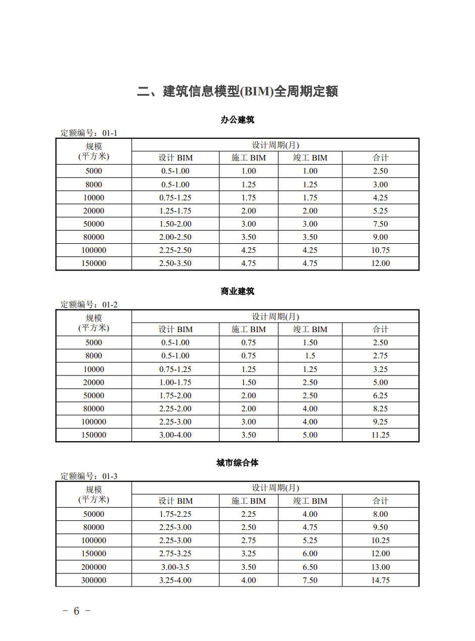 提高BIM技术应用质量 | 宁夏回族自治区住房和城乡建设厅组织编制了《宁夏回族自治区建筑信息模型（BIM）设计周期定额（试行）》