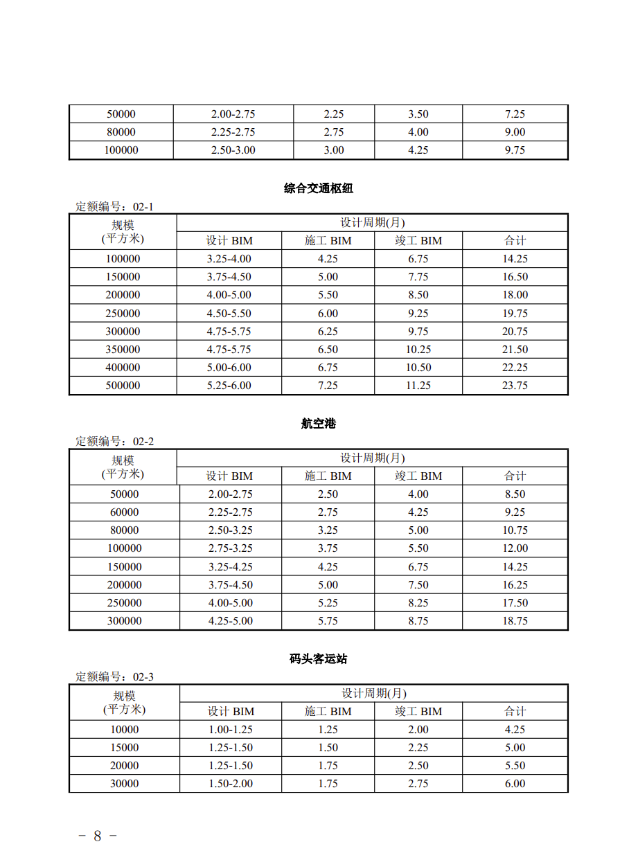 提高BIM技术应用质量 | 宁夏回族自治区住房和城乡建设厅组织编制了《宁夏回族自治区建筑信息模型（BIM）设计周期定额（试行）》