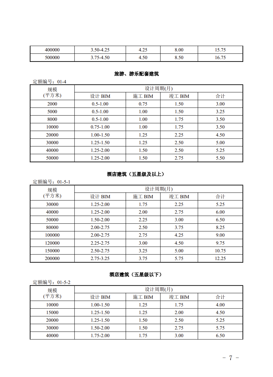 提高BIM技术应用质量 | 宁夏回族自治区住房和城乡建设厅组织编制了《宁夏回族自治区建筑信息模型（BIM）设计周期定额（试行）》