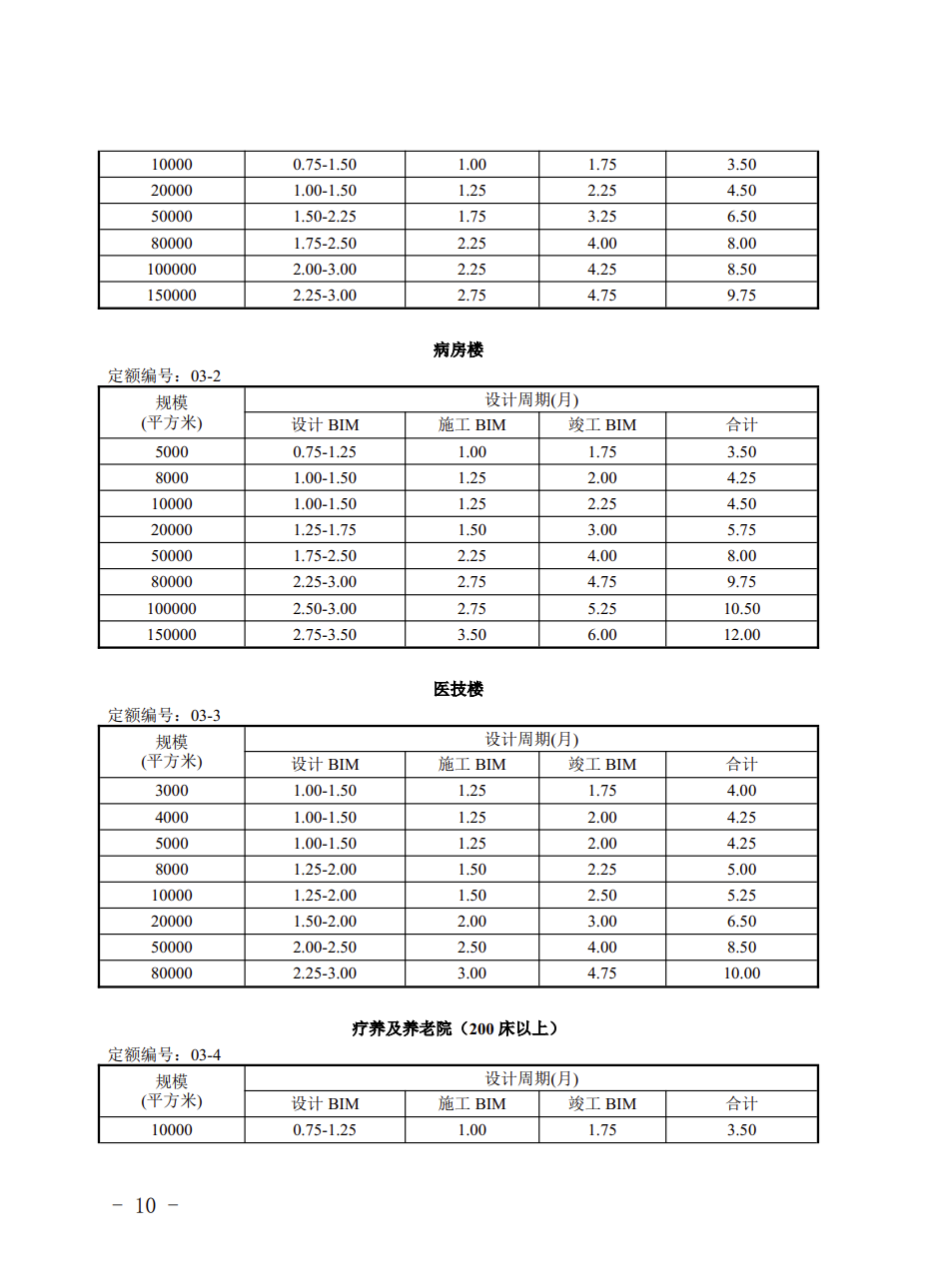 提高BIM技术应用质量 | 宁夏回族自治区住房和城乡建设厅组织编制了《宁夏回族自治区建筑信息模型（BIM）设计周期定额（试行）》