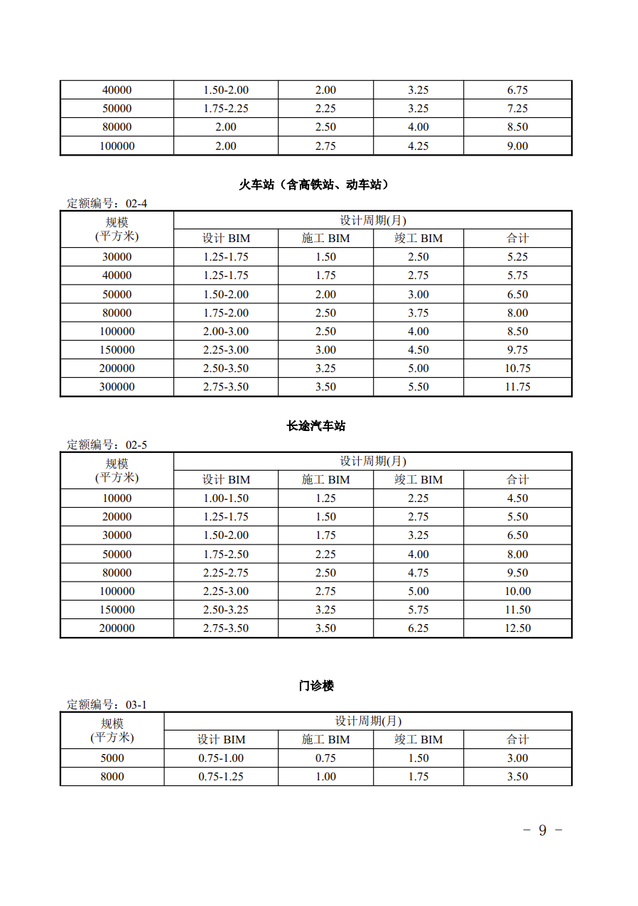 提高BIM技术应用质量 | 宁夏回族自治区住房和城乡建设厅组织编制了《宁夏回族自治区建筑信息模型（BIM）设计周期定额（试行）》