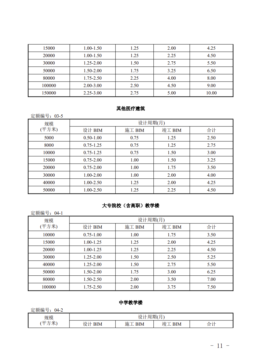 提高BIM技术应用质量 | 宁夏回族自治区住房和城乡建设厅组织编制了《宁夏回族自治区建筑信息模型（BIM）设计周期定额（试行）》