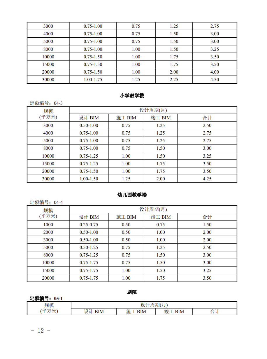 提高BIM技术应用质量 | 宁夏回族自治区住房和城乡建设厅组织编制了《宁夏回族自治区建筑信息模型（BIM）设计周期定额（试行）》