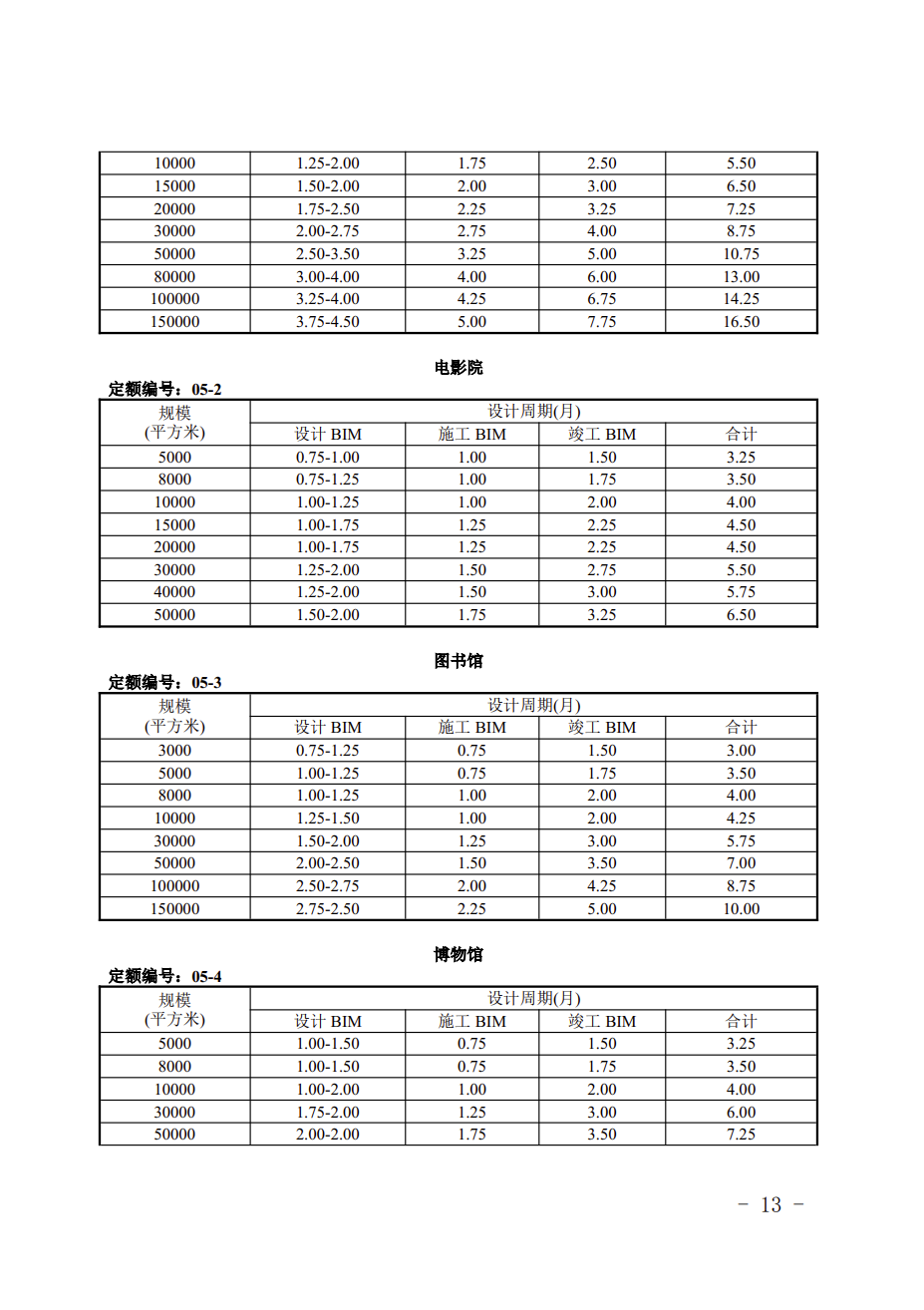 提高BIM技术应用质量 | 宁夏回族自治区住房和城乡建设厅组织编制了《宁夏回族自治区建筑信息模型（BIM）设计周期定额（试行）》
