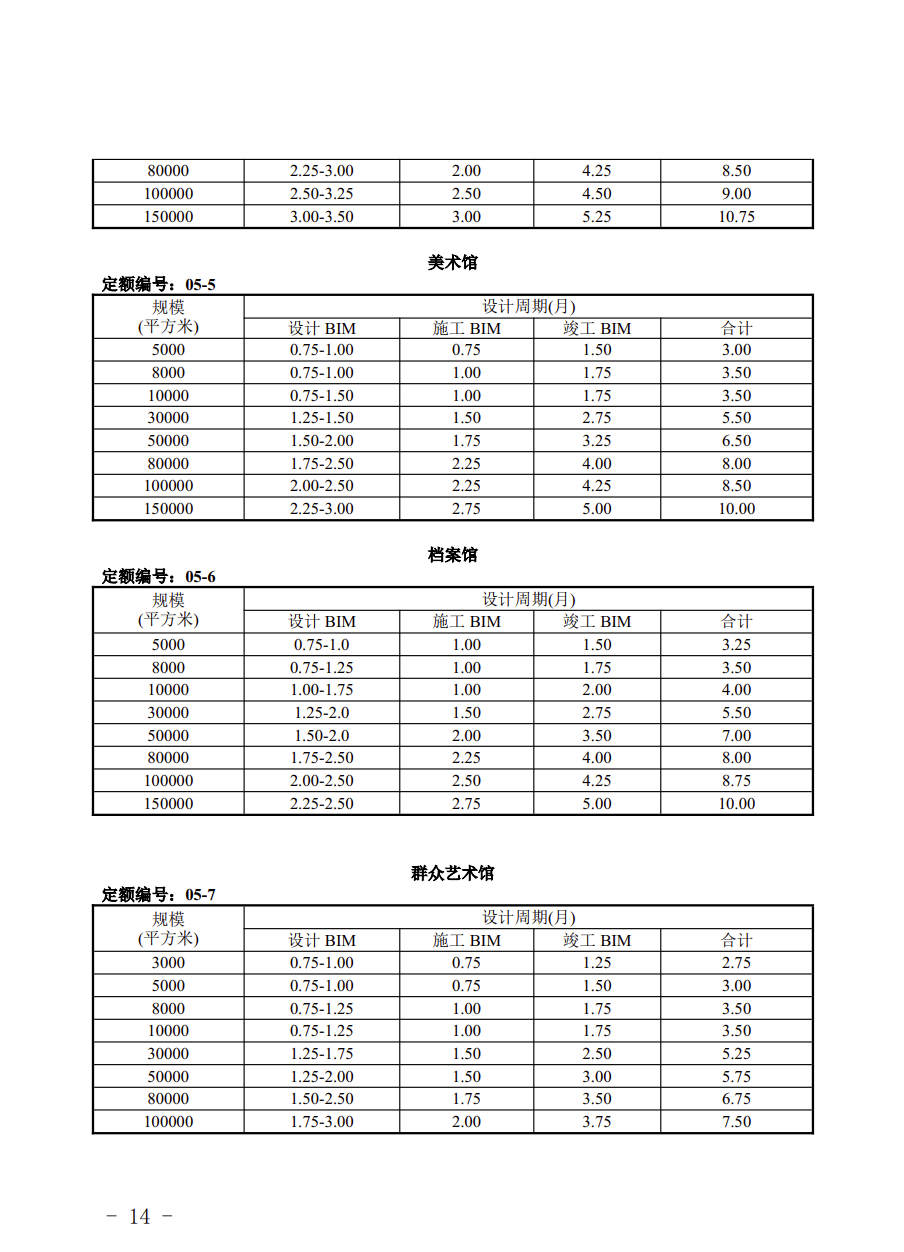 提高BIM技术应用质量 | 宁夏回族自治区住房和城乡建设厅组织编制了《宁夏回族自治区建筑信息模型（BIM）设计周期定额（试行）》