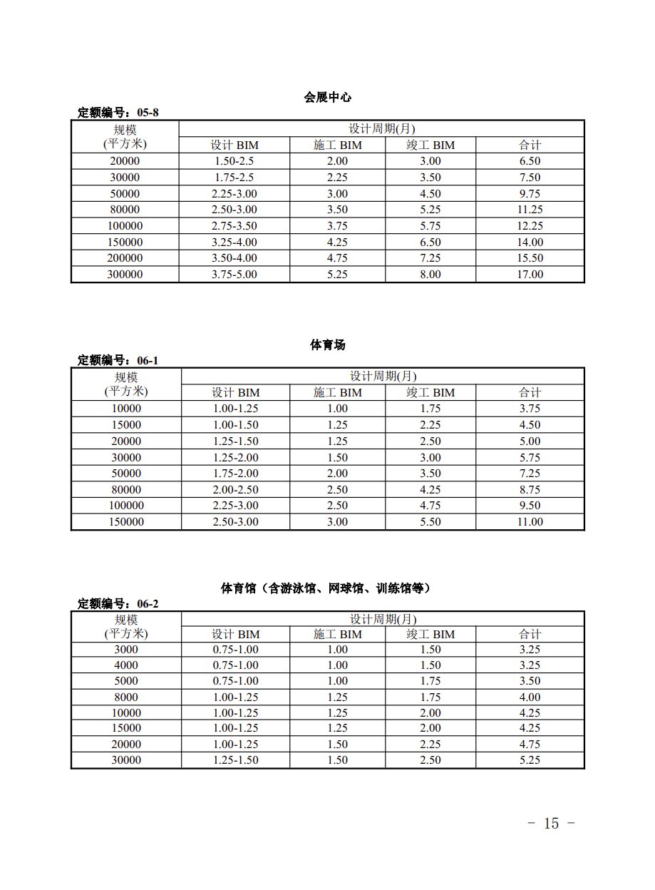提高BIM技术应用质量 | 宁夏回族自治区住房和城乡建设厅组织编制了《宁夏回族自治区建筑信息模型（BIM）设计周期定额（试行）》