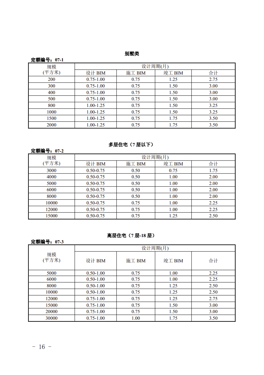 提高BIM技术应用质量 | 宁夏回族自治区住房和城乡建设厅组织编制了《宁夏回族自治区建筑信息模型（BIM）设计周期定额（试行）》