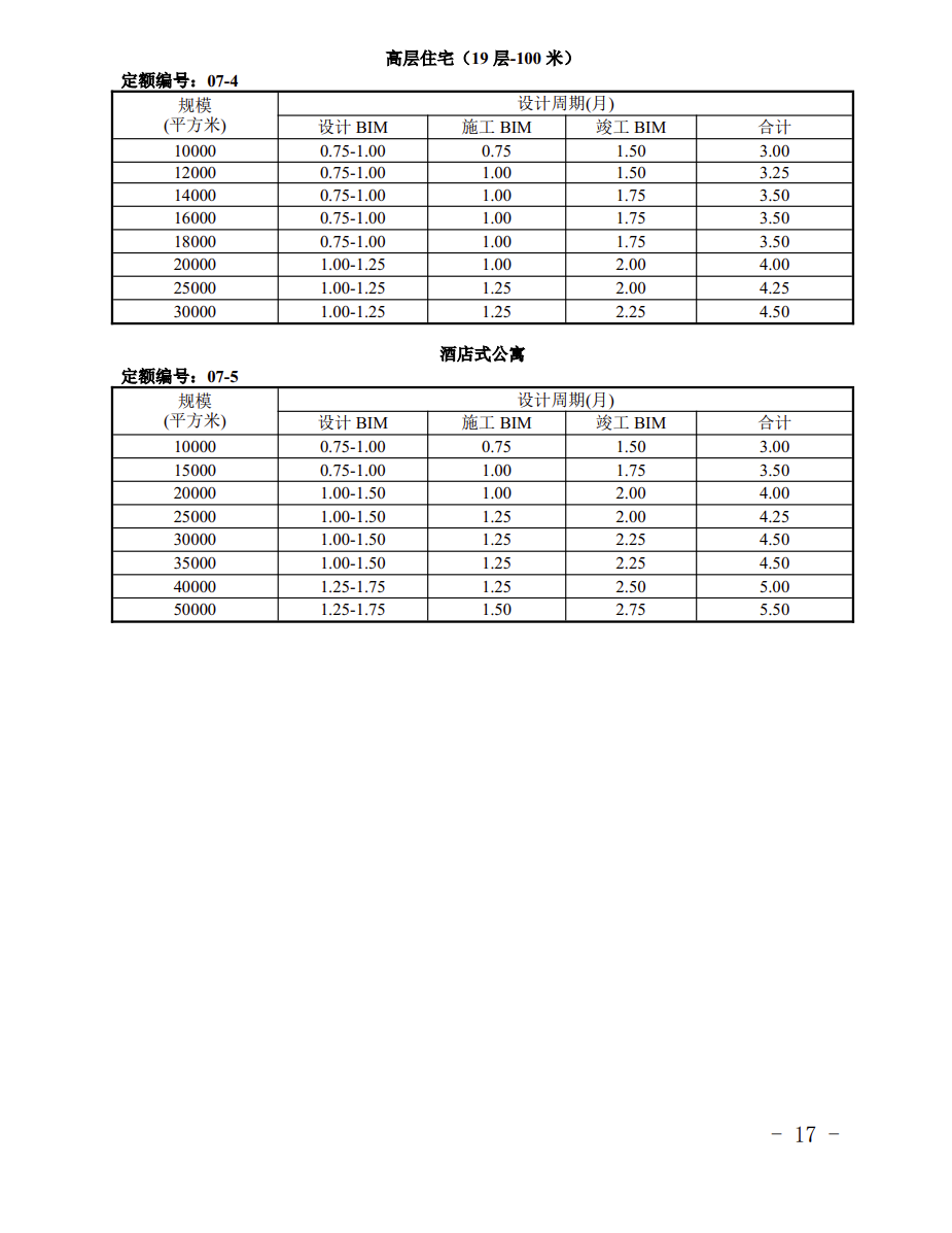 提高BIM技术应用质量 | 宁夏回族自治区住房和城乡建设厅组织编制了《宁夏回族自治区建筑信息模型（BIM）设计周期定额（试行）》
