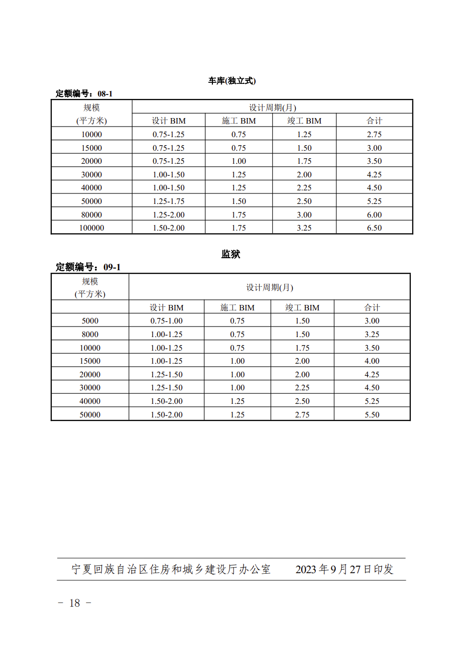 提高BIM技术应用质量 | 宁夏回族自治区住房和城乡建设厅组织编制了《宁夏回族自治区建筑信息模型（BIM）设计周期定额（试行）》