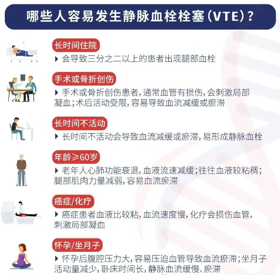 世界血栓日——栓不住 动起来 世界血栓日——栓不住 动起来