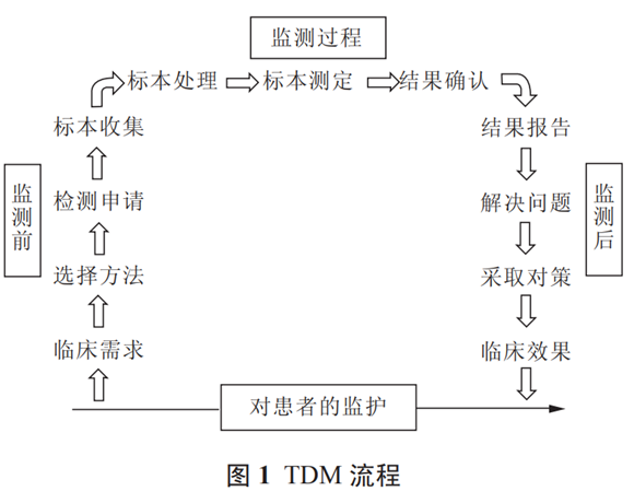 分享 | 癫痫的药物治疗研究进展