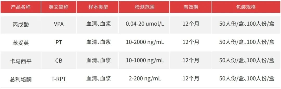 分享 | 癫痫的药物治疗研究进展