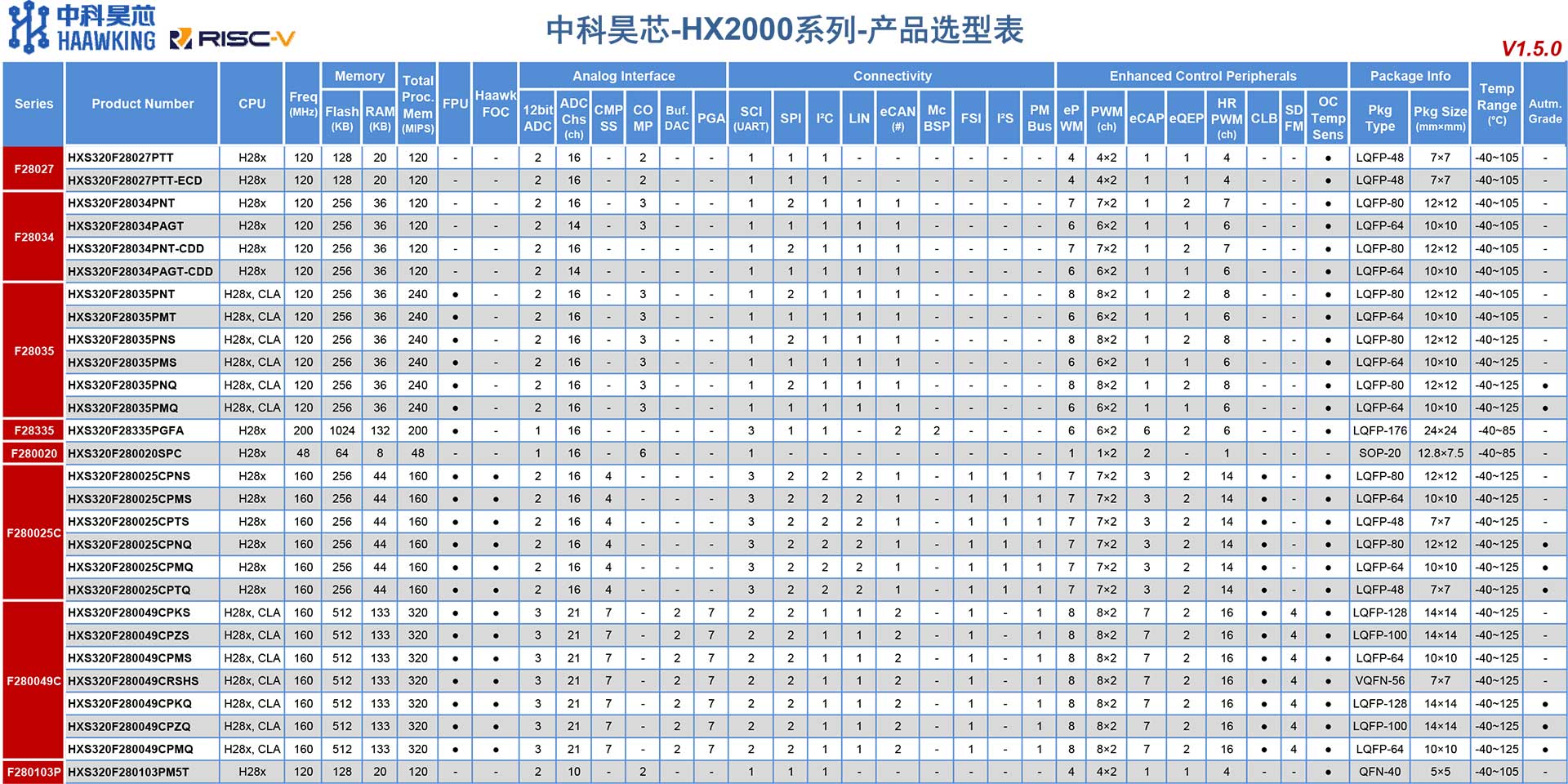 中科昊芯