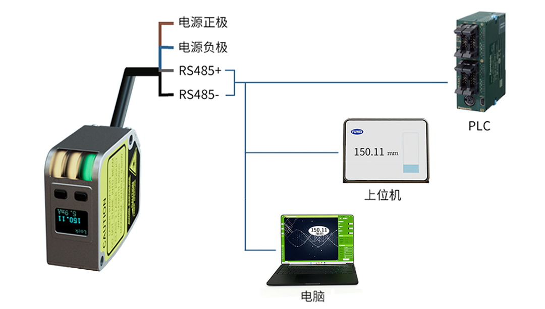 FSD11数显激光位移传感器,精度和速度完美兼具 FSD11数显激光位移传感器,精度和速度完美兼具
