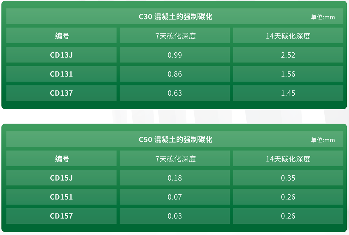 砂石骨料混凝土調(diào)節(jié)劑