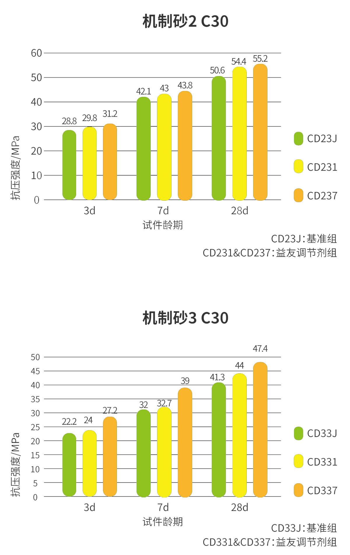 砂石骨料混凝土調(diào)節(jié)劑