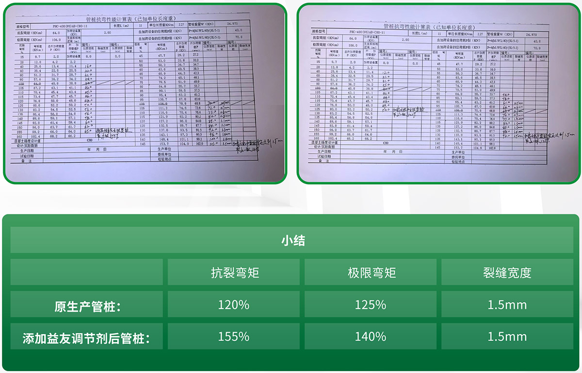 管桩专用调节剂 管桩专用调节剂