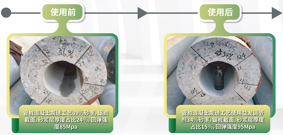 管桩专用调节剂 管桩专用调节剂